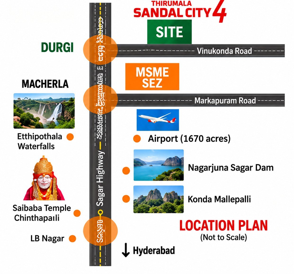 Location plan: the site on Vinukonda Road at Durgi off the Sagar Highway, with Macherla, the MSME SEZ, an airport (1670 acres), Nagarjuna Sagar Dam, Konda Mallepalli, Etthipothala Waterfalls, Saibaba Temple Chinthapalli, LB Nagar and Hyderabad. Not to scale.